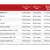 Battle Stock Recoil Reduction Chart
